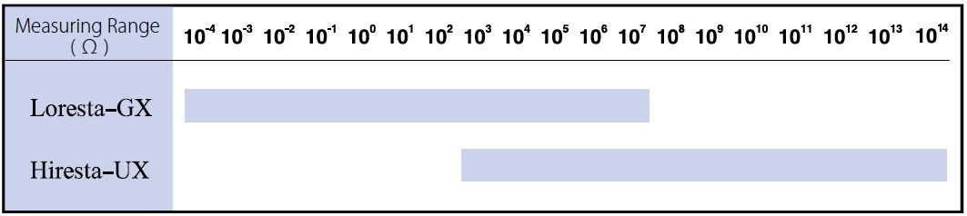 Tableau comparatif